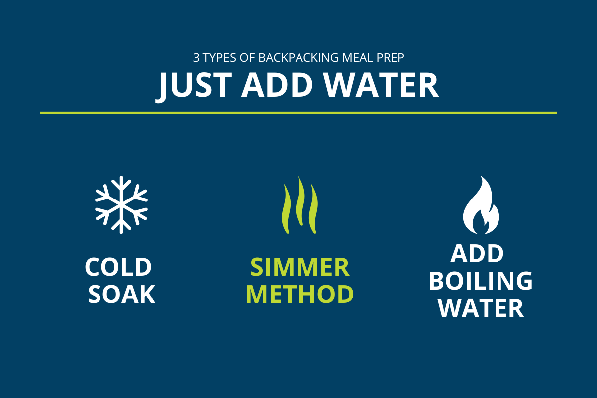 The Future of Cooking Backpacking Meals: The Simmer Method